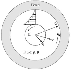 1133_inner and outer cylinders rotate.jpg